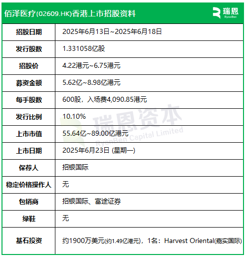 佰泽医疗启动招股，6月23日香港(🏷)上市，嘉实基金参与基石投资