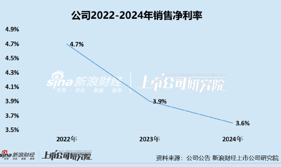 凯诘电商转(🧞)战港交所：品牌自运营成趋势行业景气度(🍬)下滑、业绩接连双降 前五大品牌GMV占比超80%