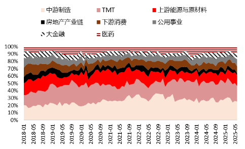 源达研究报告：掘金(👤)券商金股，超额收益显著
