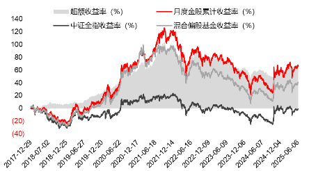 源达研(🔲)究报告：掘金券商金股，超额收益显著