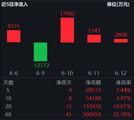 ETF日报：十年期国债兼顾底仓防守和一定的久期进攻属性，值得投(🎚)资者关注