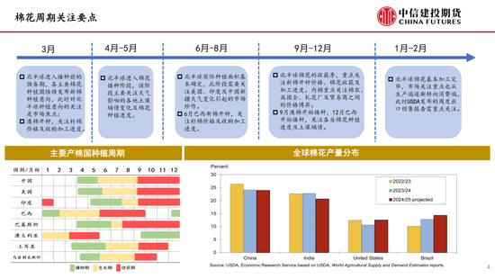 【棉花纺谈】供应端阶段性缩量 疆棉基差(😲)坚挺
