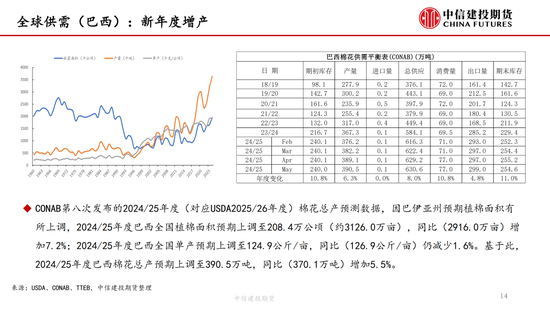 【棉花纺(📓)谈】供应端阶段性缩量 疆棉基差坚挺