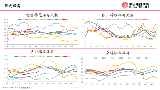 【(🎯)棉花纺谈】供应端阶段性缩量 疆棉基差坚挺