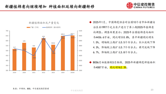【棉花纺谈】供应端阶段性缩量 疆棉基差坚(📈)挺
