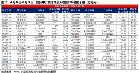 兴证策(🌞)略(🔋)：谁在买港股新消费和创新药？